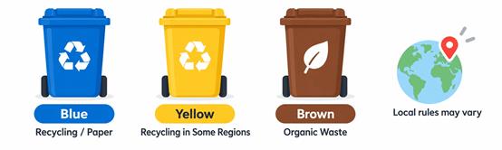 recycling-bin-colours-meaning-blue-yellow-brown recycling-bin-colours-meaning-blue-yellow-brown